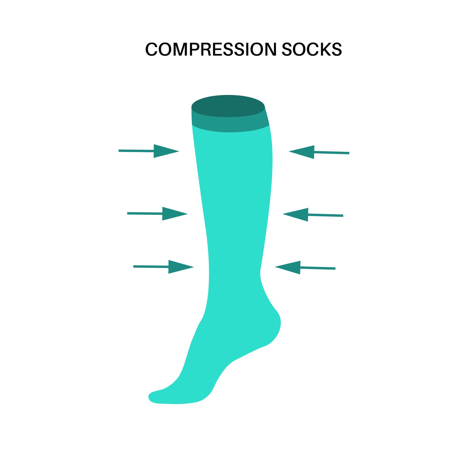 After Surgery Benefits of Compression Sock Therapy