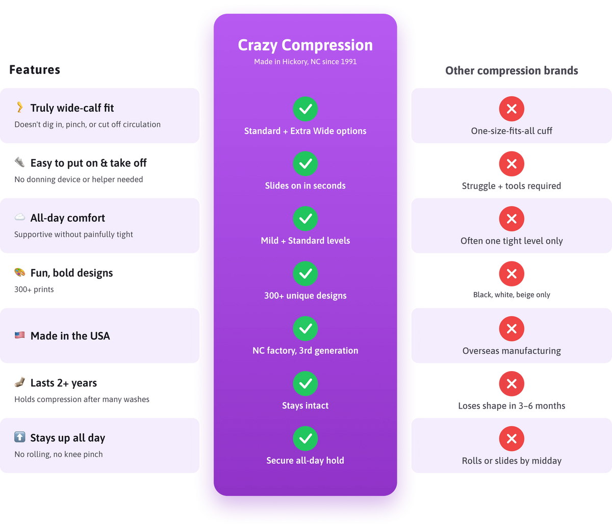 What makes Crazy Compression different!