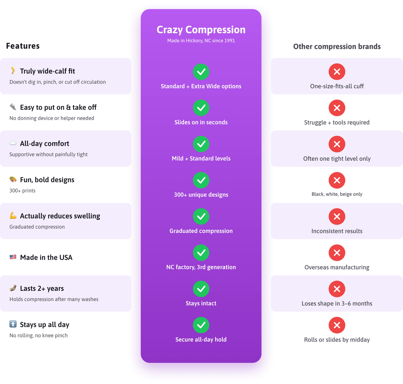 What makes Crazy Compression different!