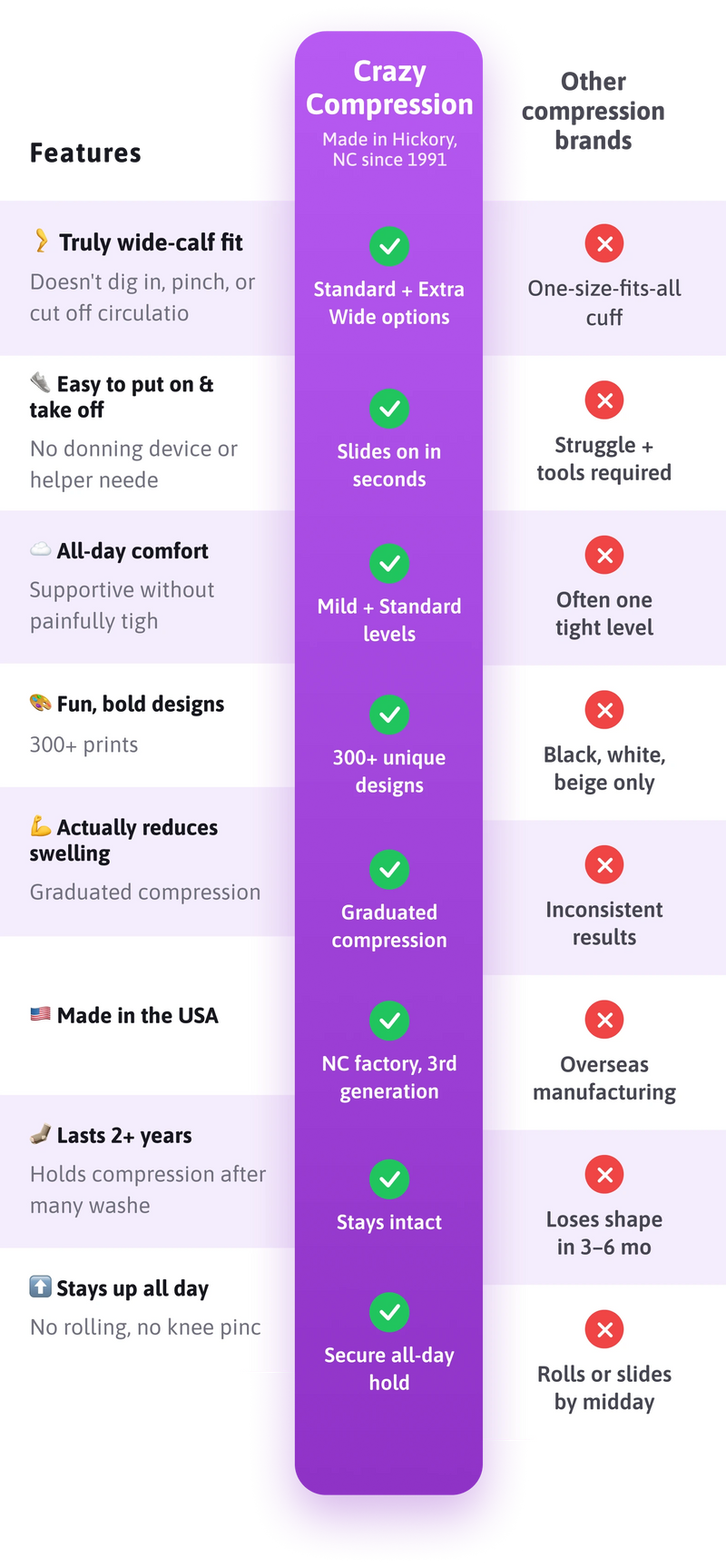 What makes Crazy Compression different!