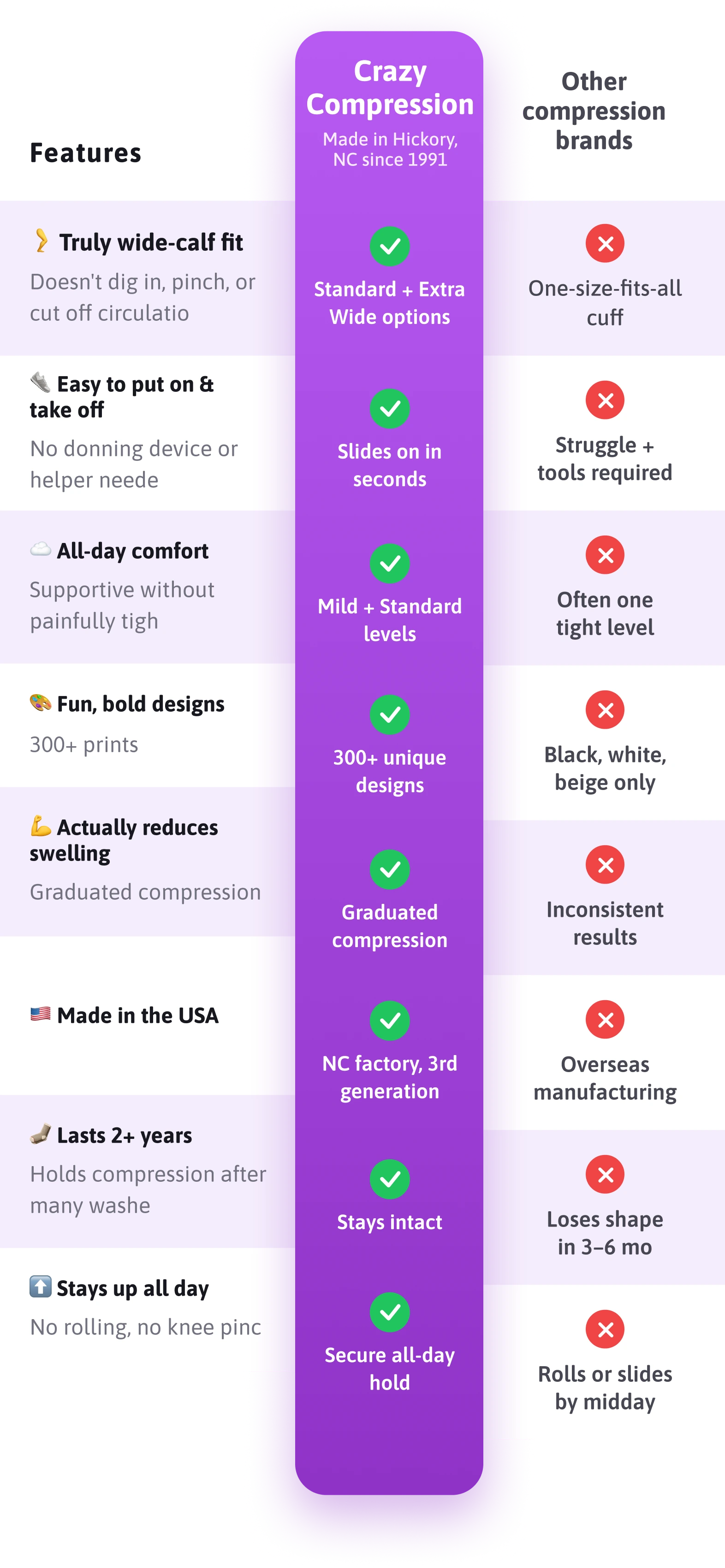 What makes Crazy Compression different!