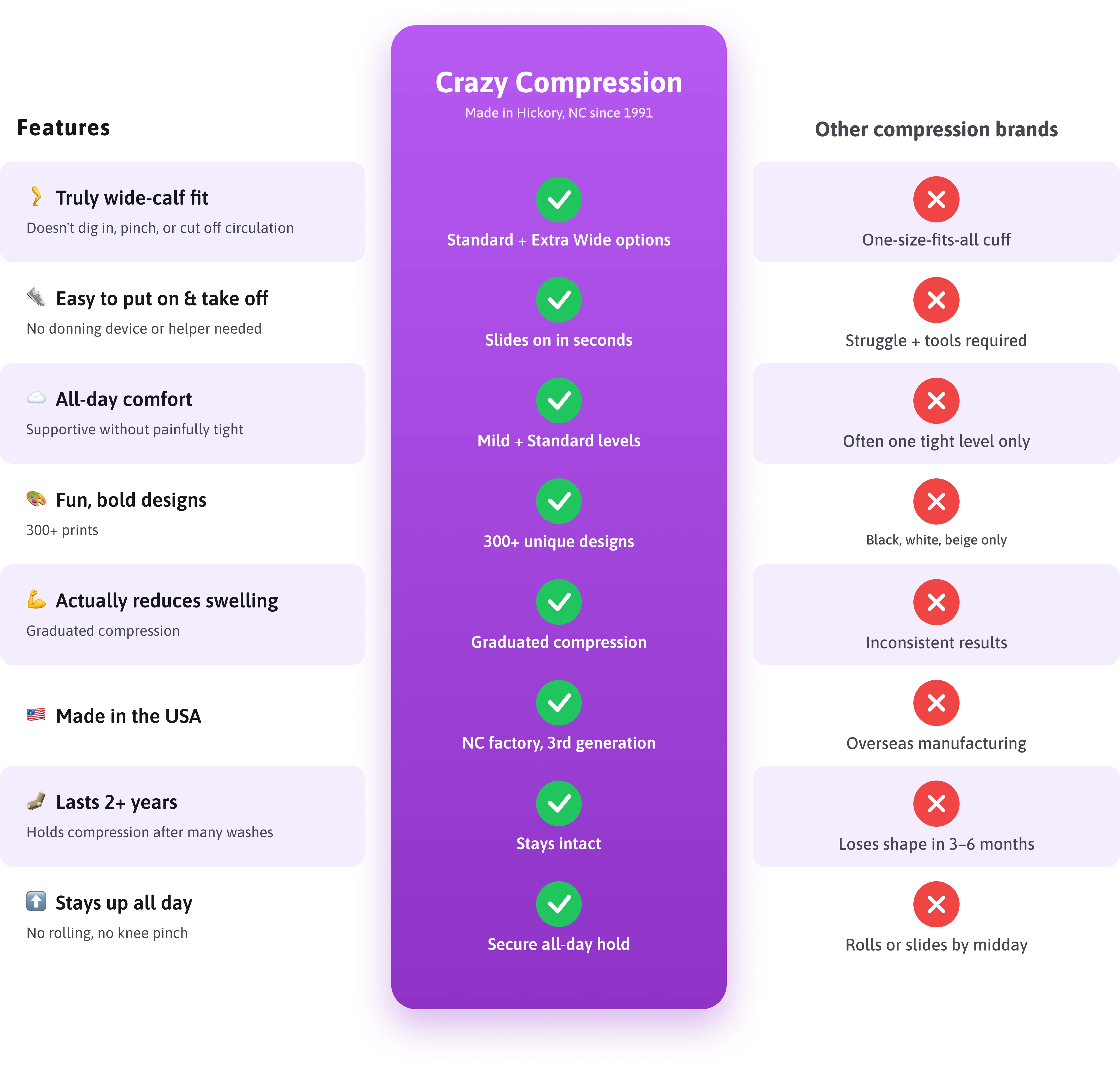 What makes Crazy Compression different!
